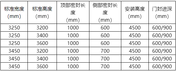 機(jī)械門封1.png