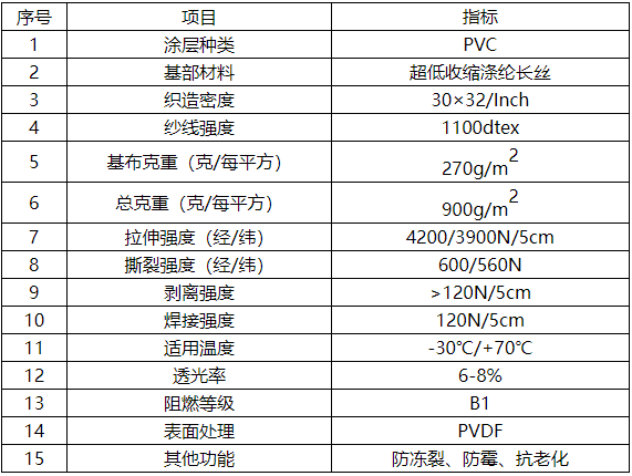 PVC快速卷簾門(mén)1.png