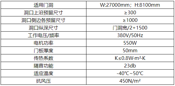 側(cè)轉(zhuǎn)式機(jī)庫大門.png
